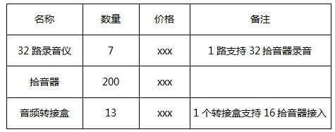 新闻中心-拾音器医疗02.png